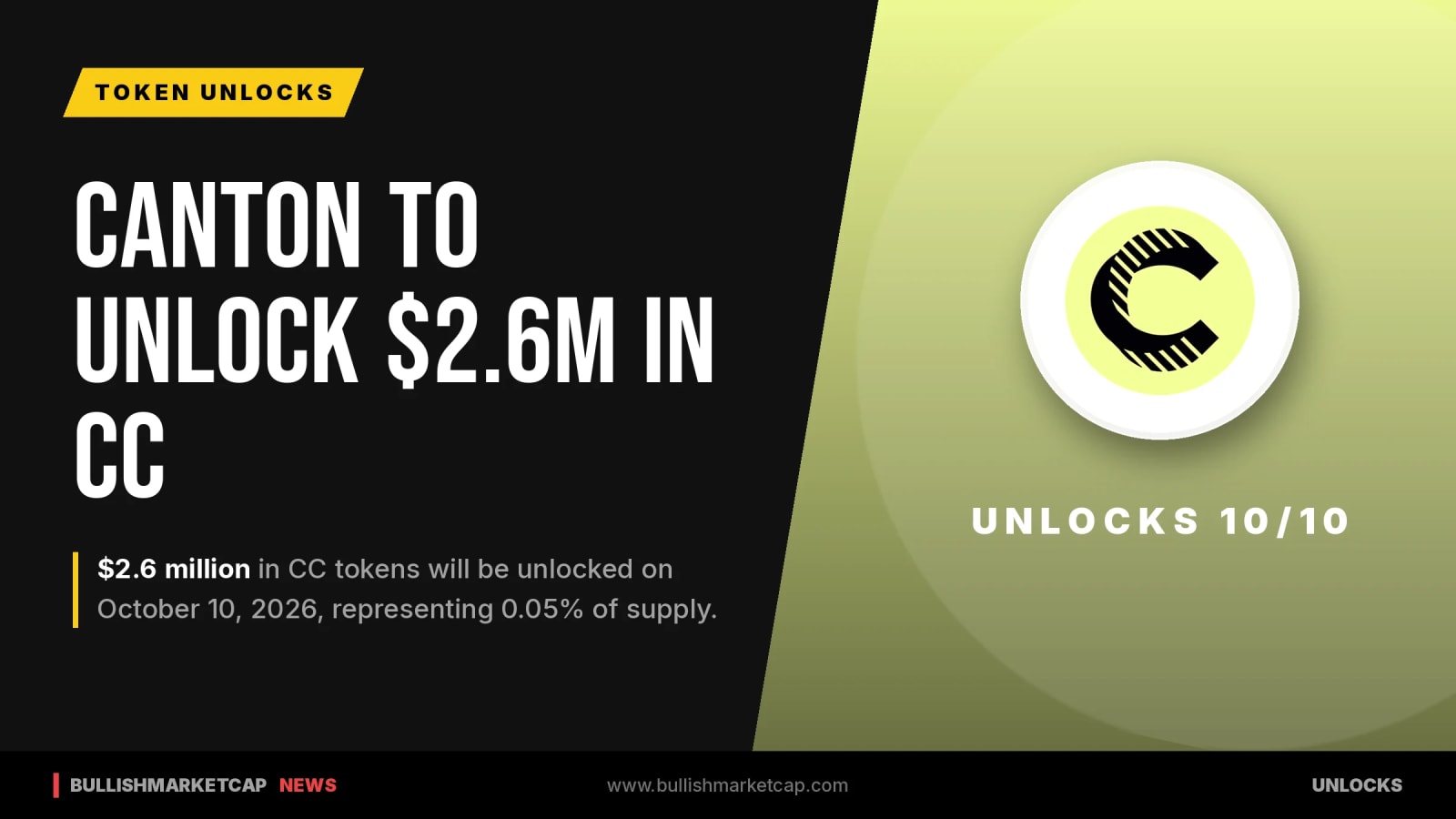 Canton to Unlock $2.6M in CC Tokens on October 10, 2026
