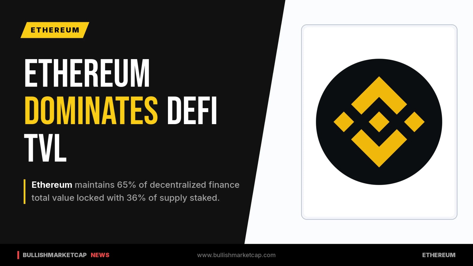 Ethereum Holds 65% of DeFi TVL as Staking Reaches 36%