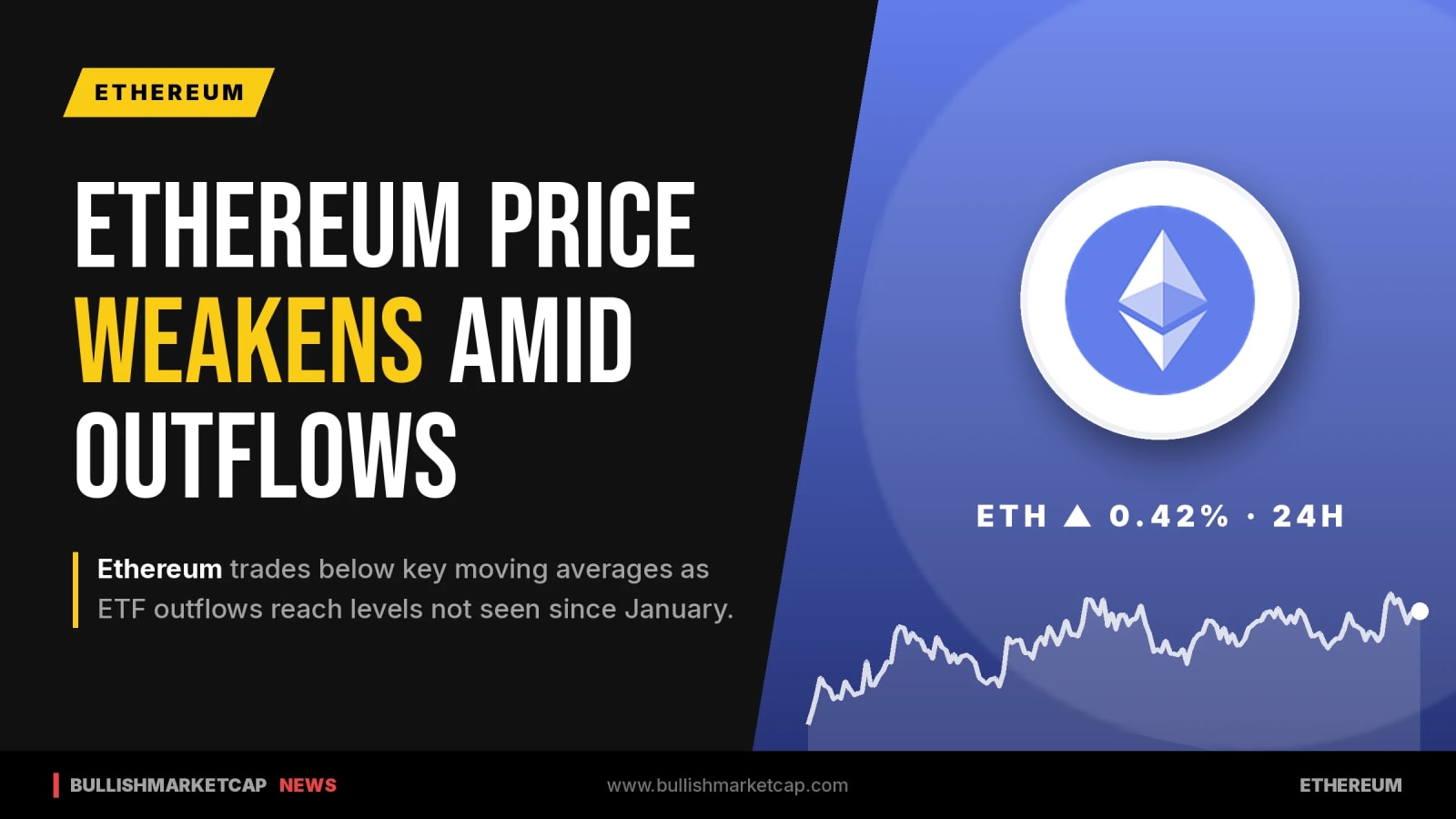 Ethereum Price Weakens Below Key Averages On ETF Outflows
