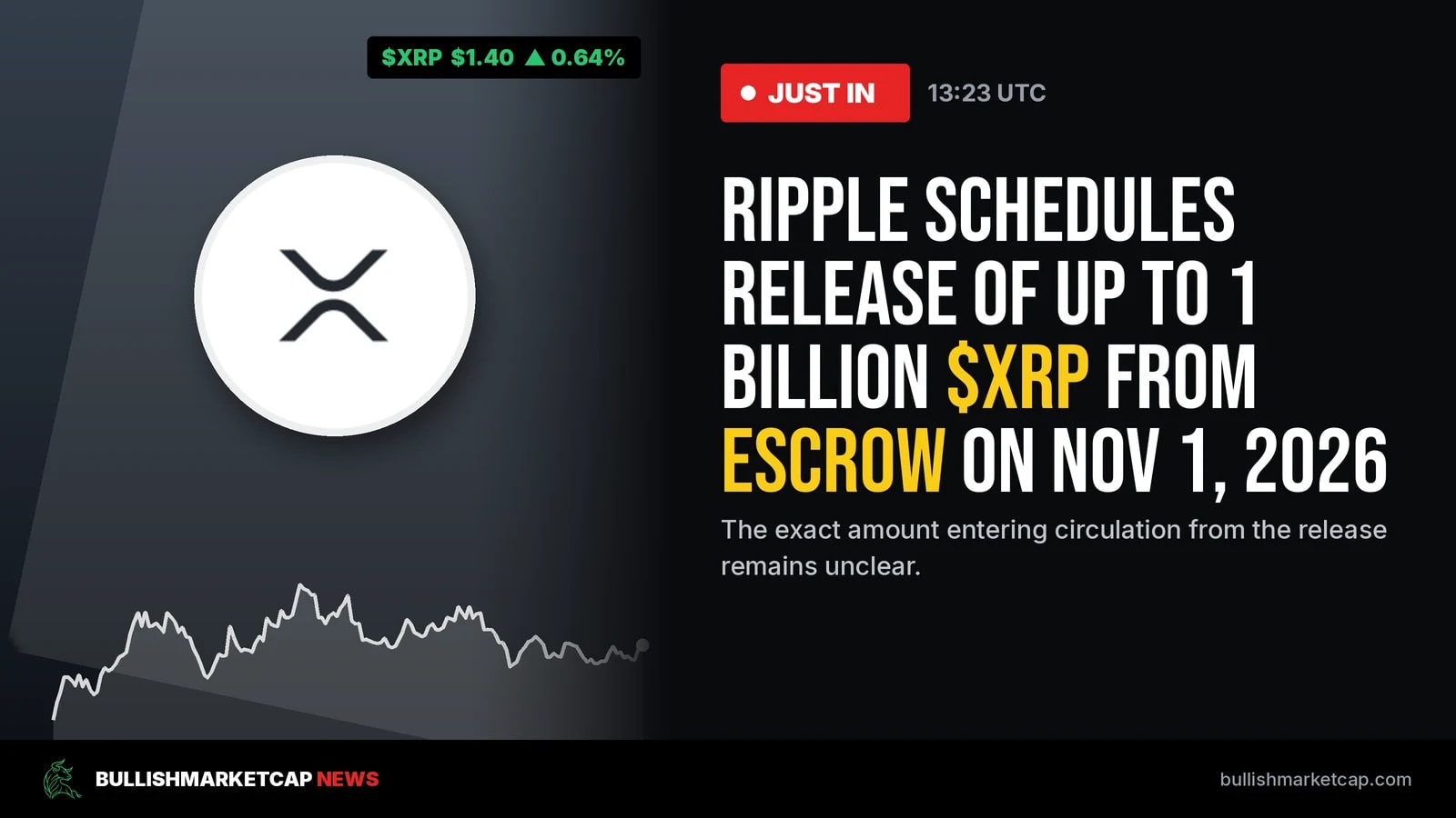 Ripple Schedules 1 Billion XRP Escrow Release for Nov 2026