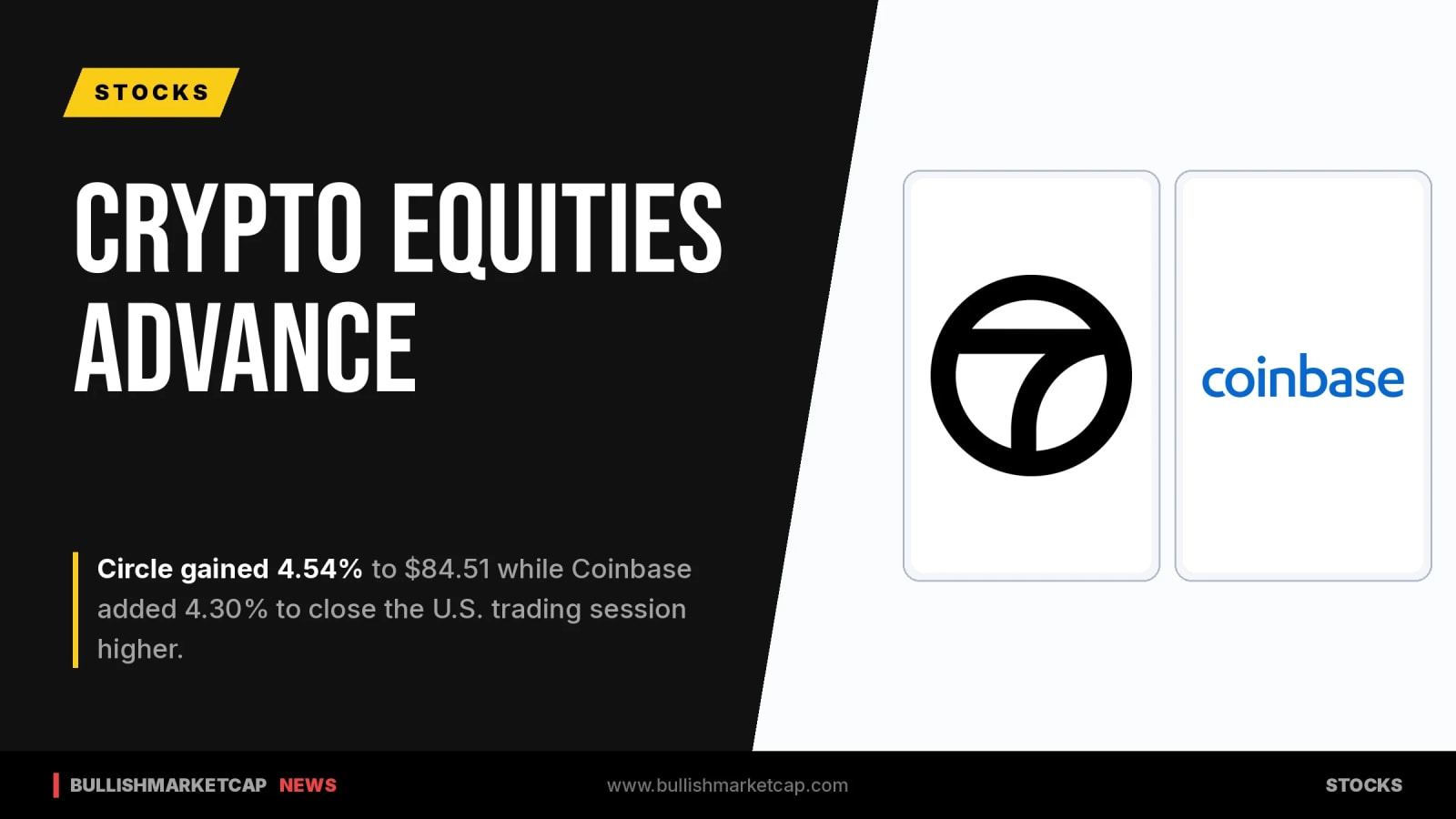 Circle and Coinbase Lead Gains in Crypto-Linked Equities