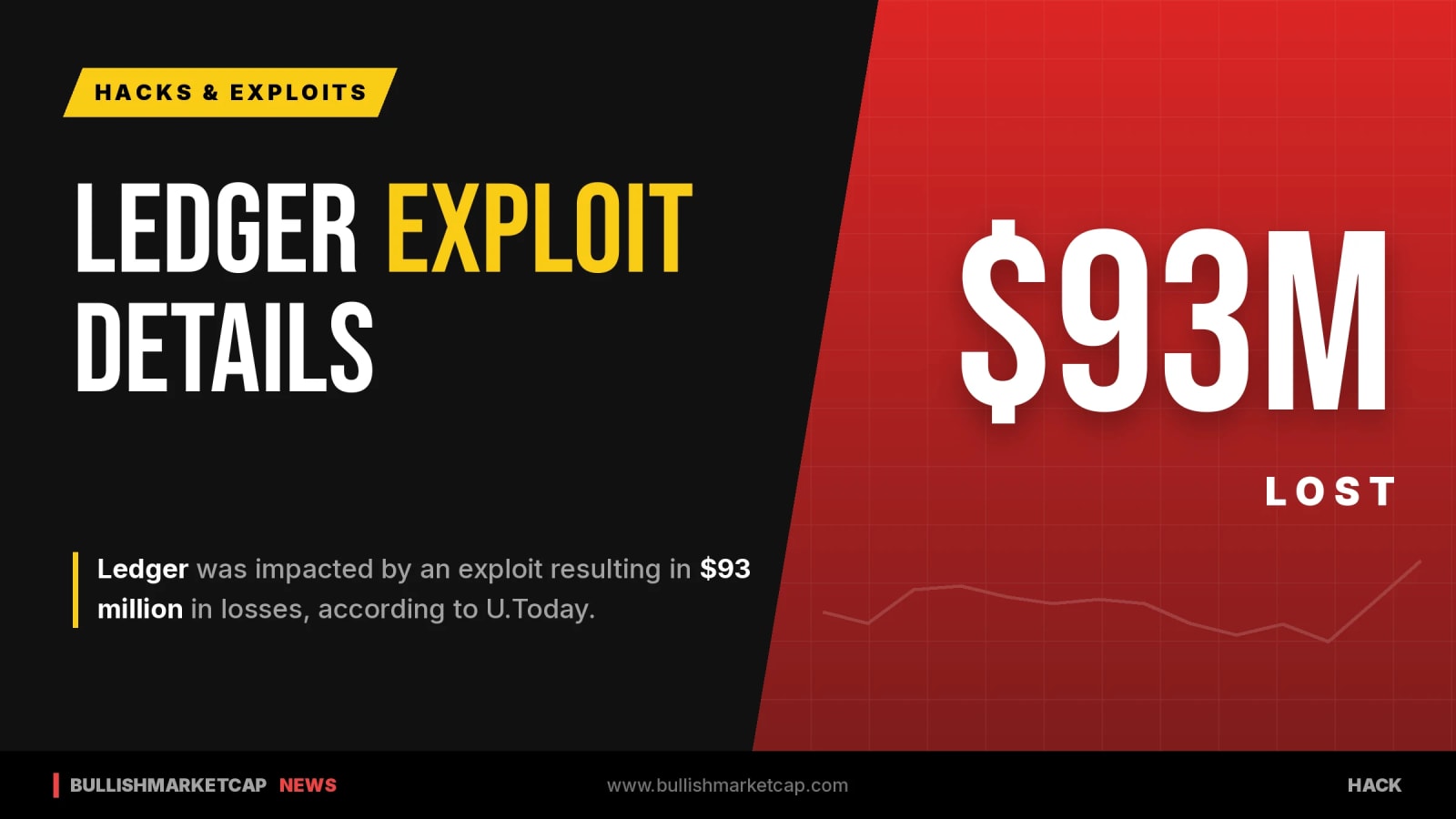 Ledger Exploit Report Details $93 Million Incident