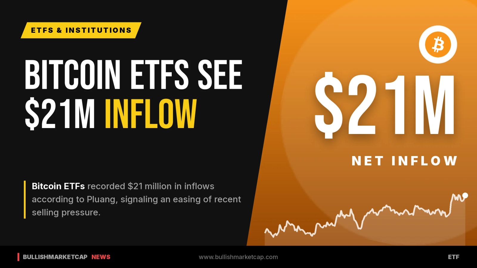 Bitcoin ETFs Record $21 Million Inflow Amid Selling Easing