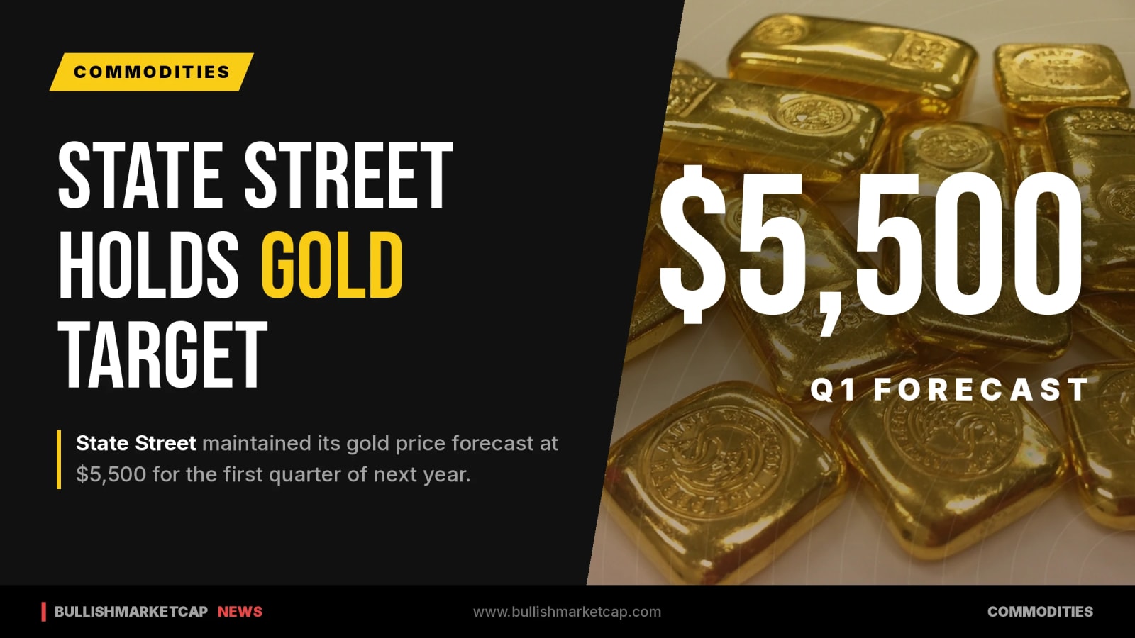 State Street Reaffirms $5,500 Gold Price Forecast For Q1