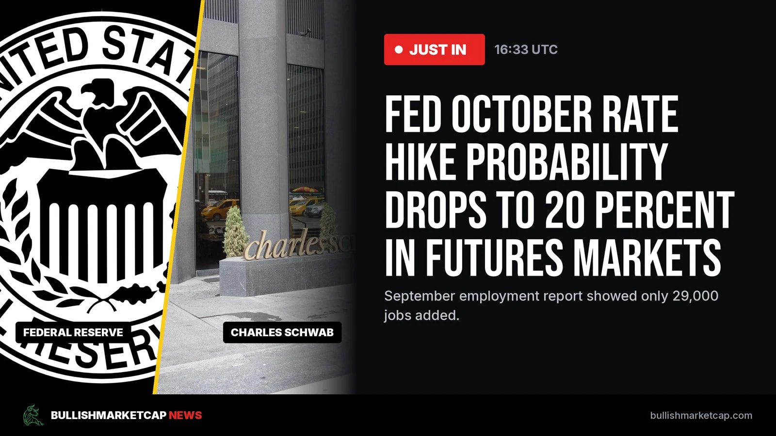 Fed Rate Hike Odds Drop Dramatically for October Meeting