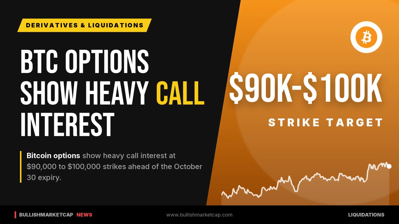 Bitcoin Options Show Heavy Call Interest at $90K-$100K