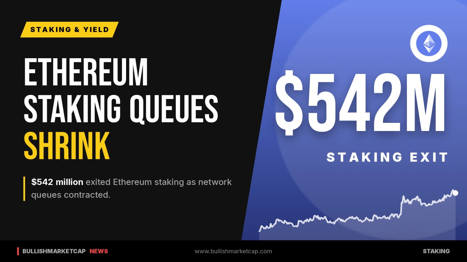 Ethereum Staking Queues Shrink As $542M Exits