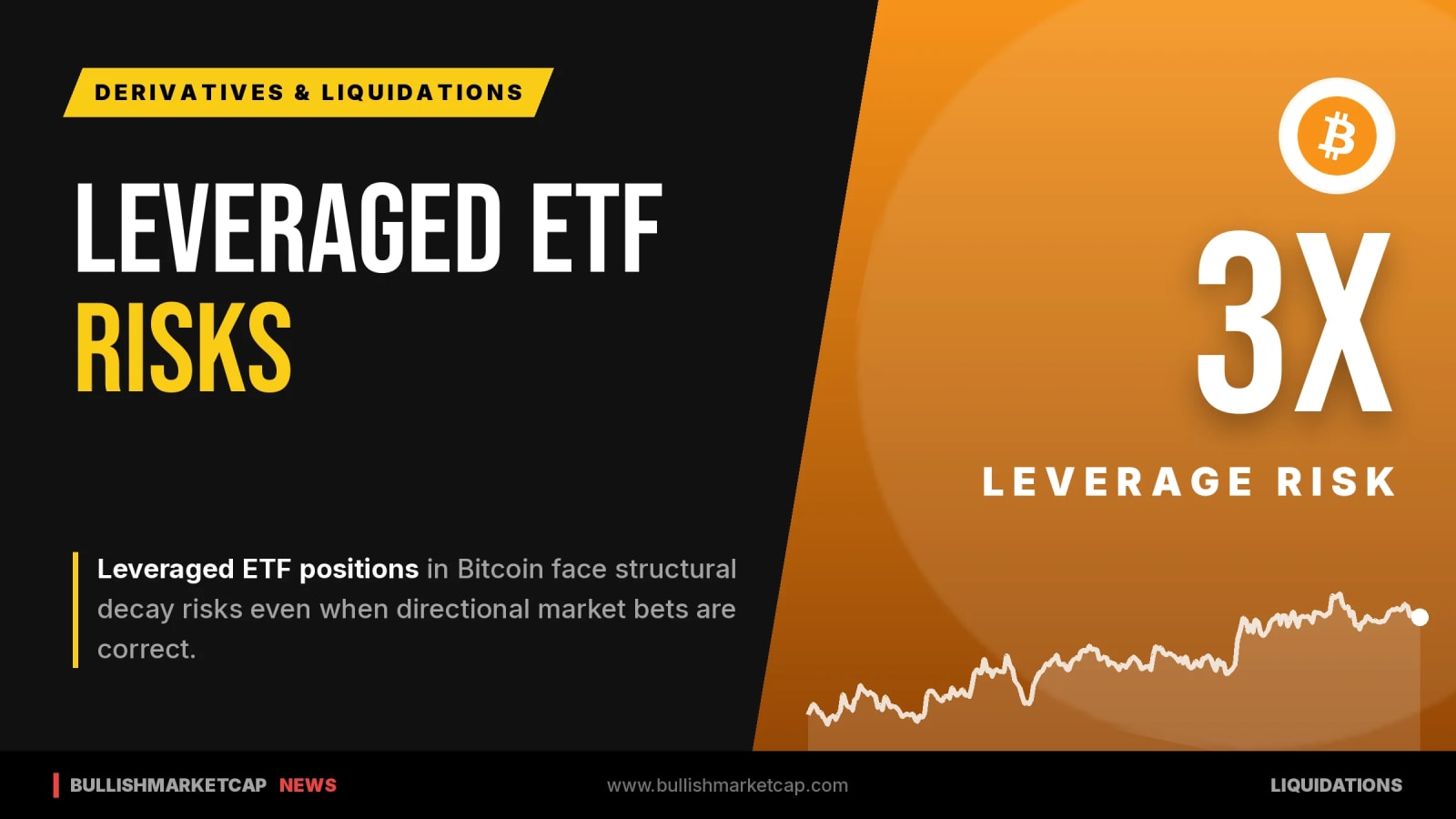 Leveraged ETF Risks Highlighted As Bitcoin Rightness Fails