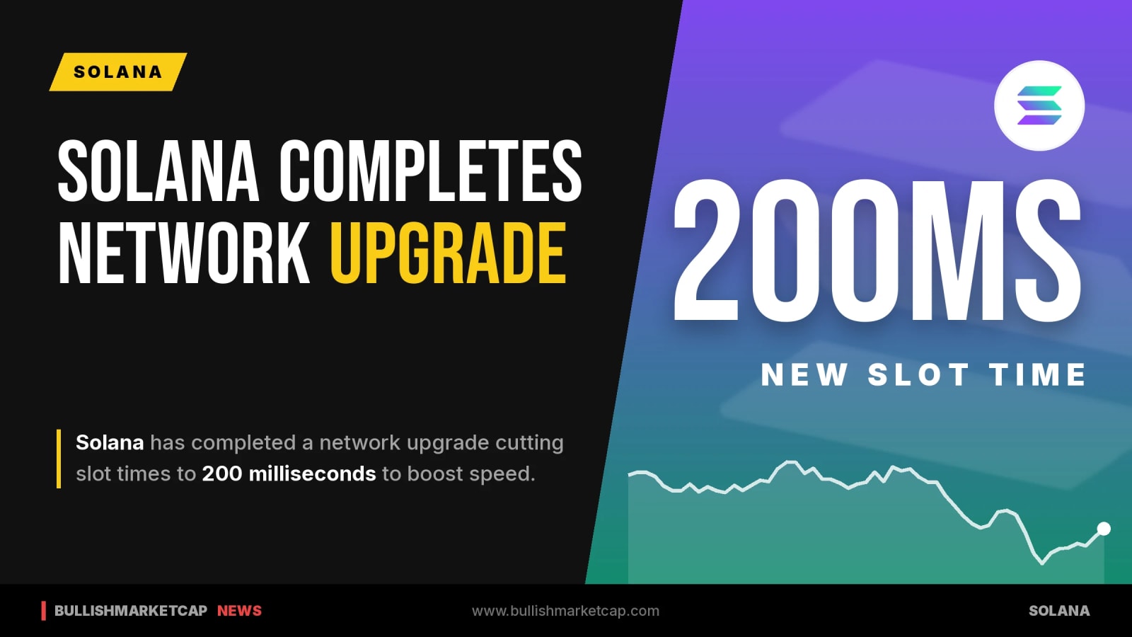Solana Completes Network Upgrade to Cut Slot Time to 200ms