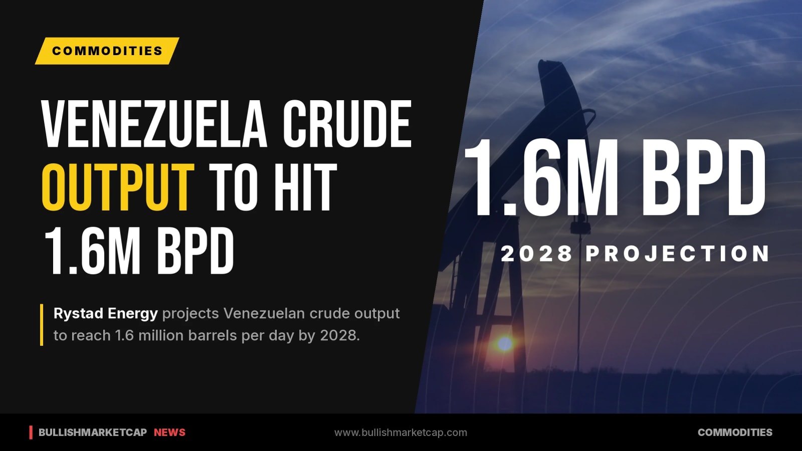 Rystad Energy Projects Venezuela Crude Output at 1.6M BPD by 2028