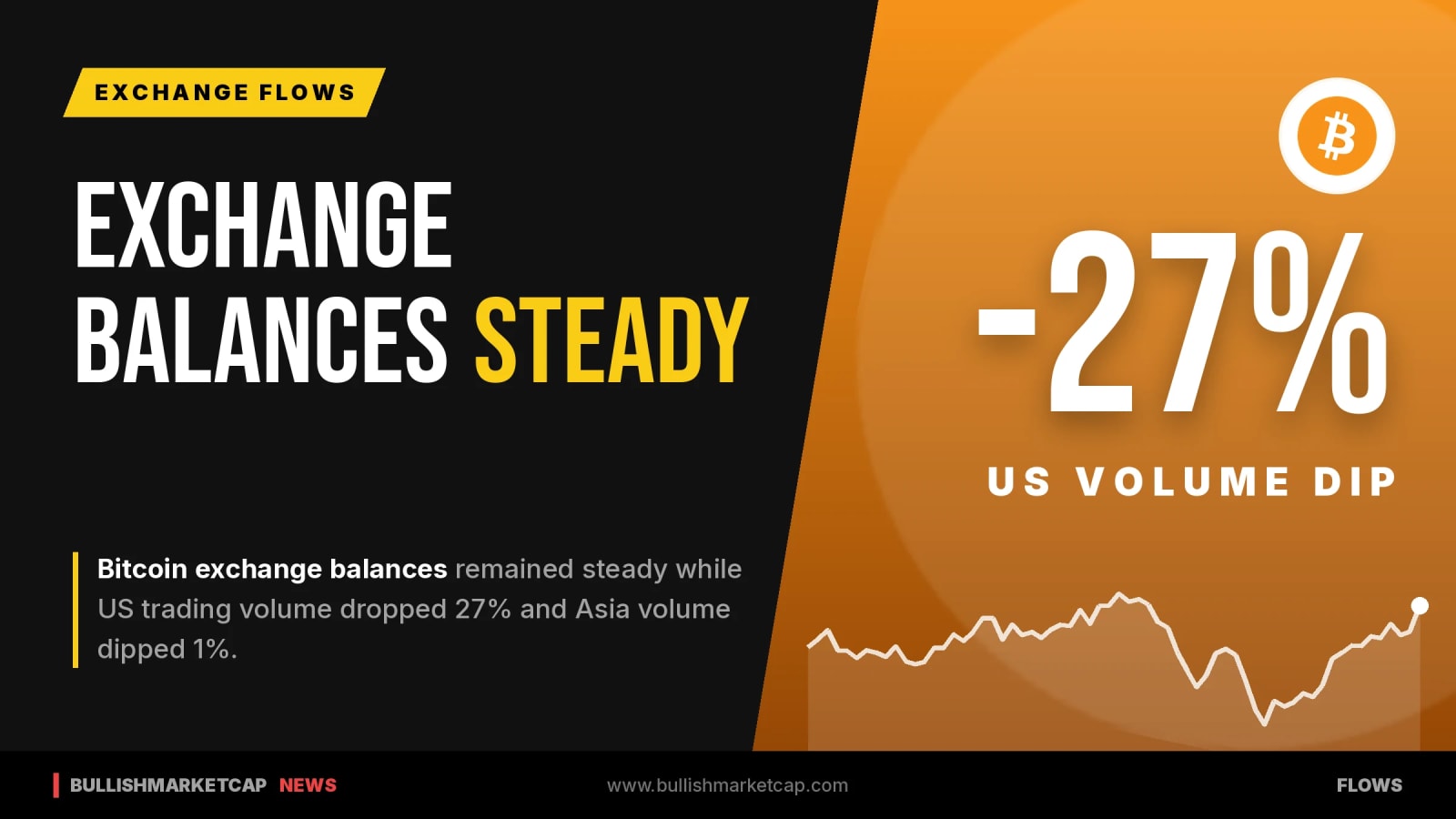 Bitcoin Exchange Balances Hold Steady As Trading Volume Dips