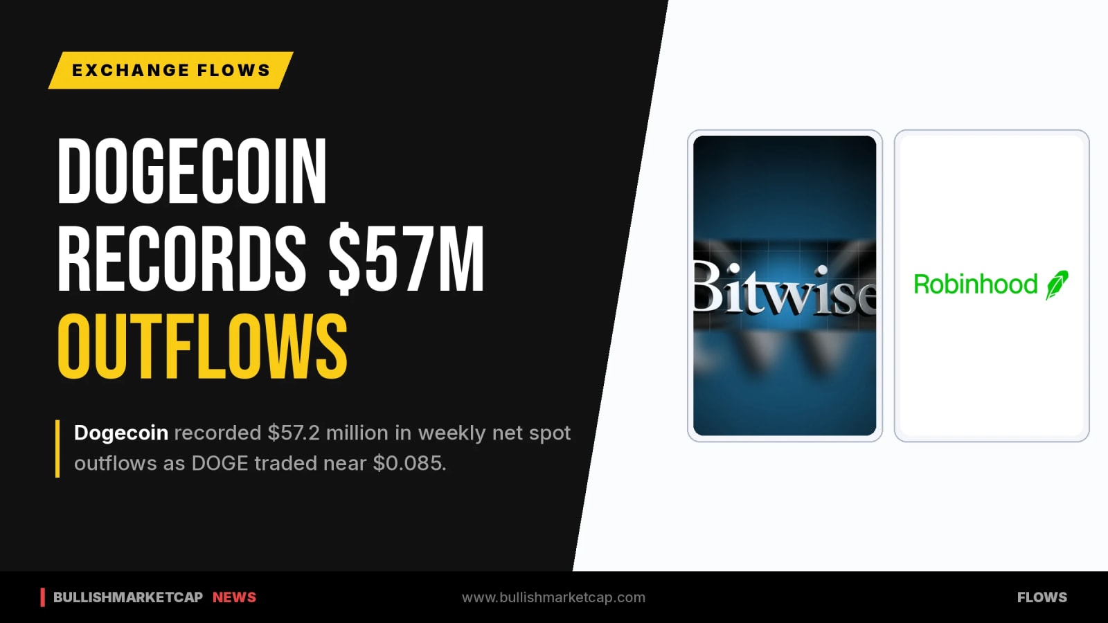 Dogecoin Records $57 Million in Weekly Net Outflows