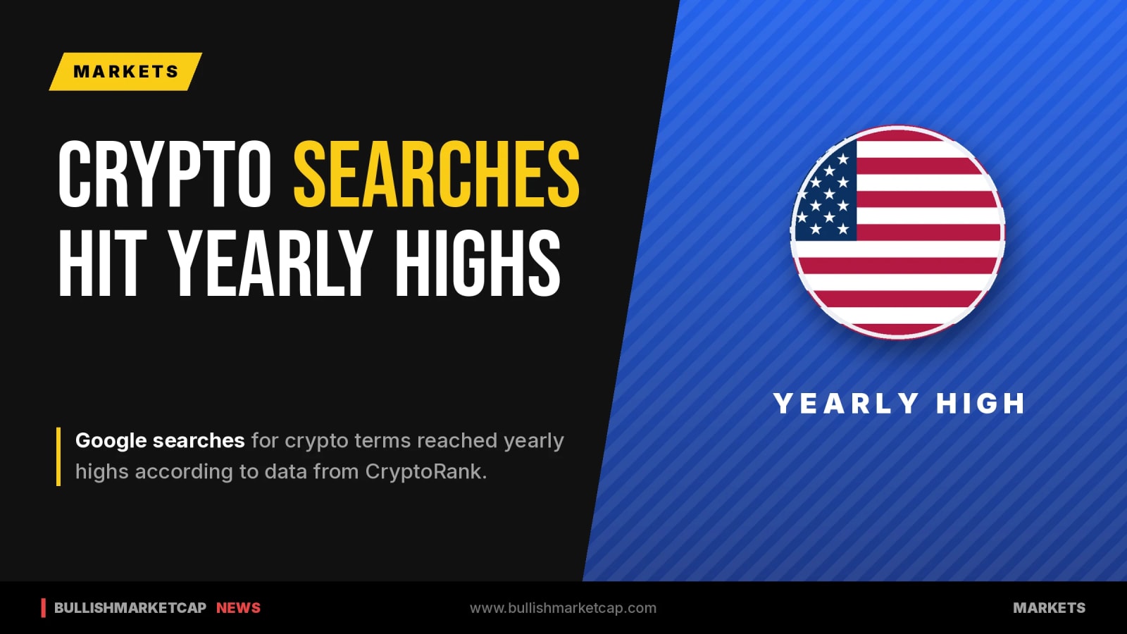 Google Crypto Searches Hit Yearly Highs