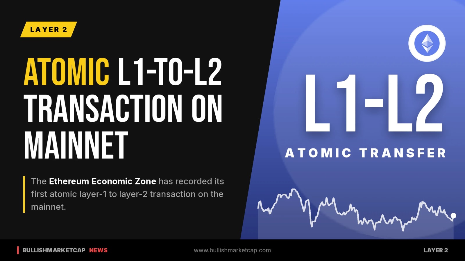 Ethereum Economic Zone Completes First Atomic L1-to-L2 Transaction