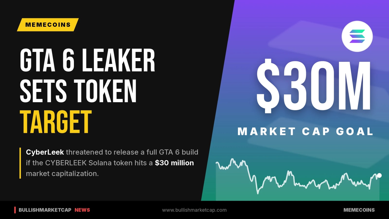 GTA 6 Leaker Links Game Release to Solana Token Value