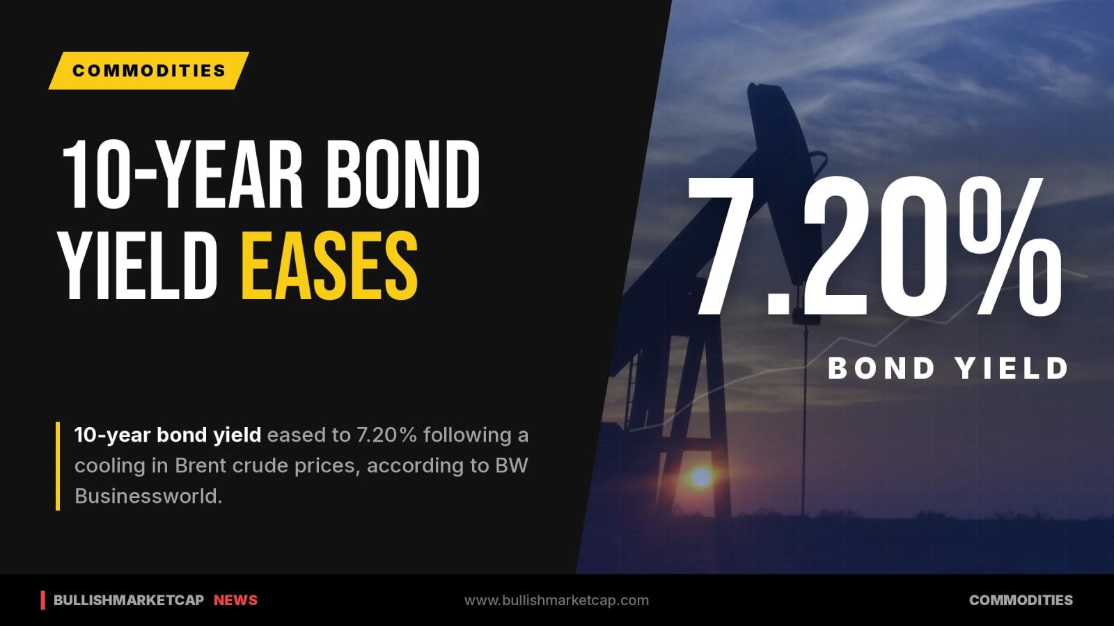 10-Year Bond Yield Eases to 7.20% as Brent Cools
