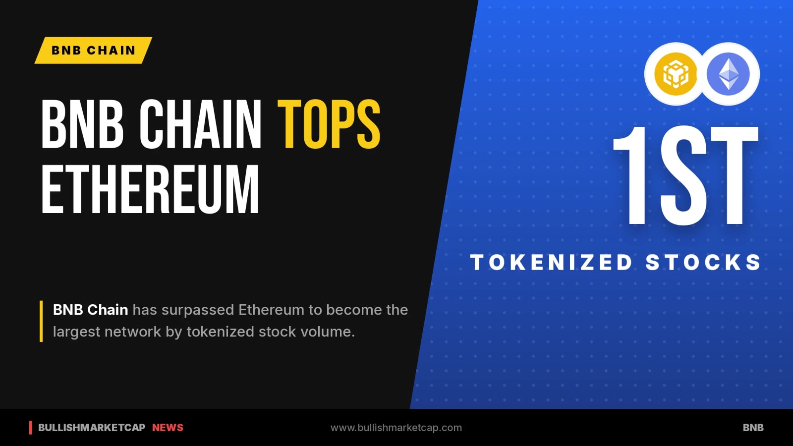 BNB Chain Surpasses Ethereum in Tokenized Stocks