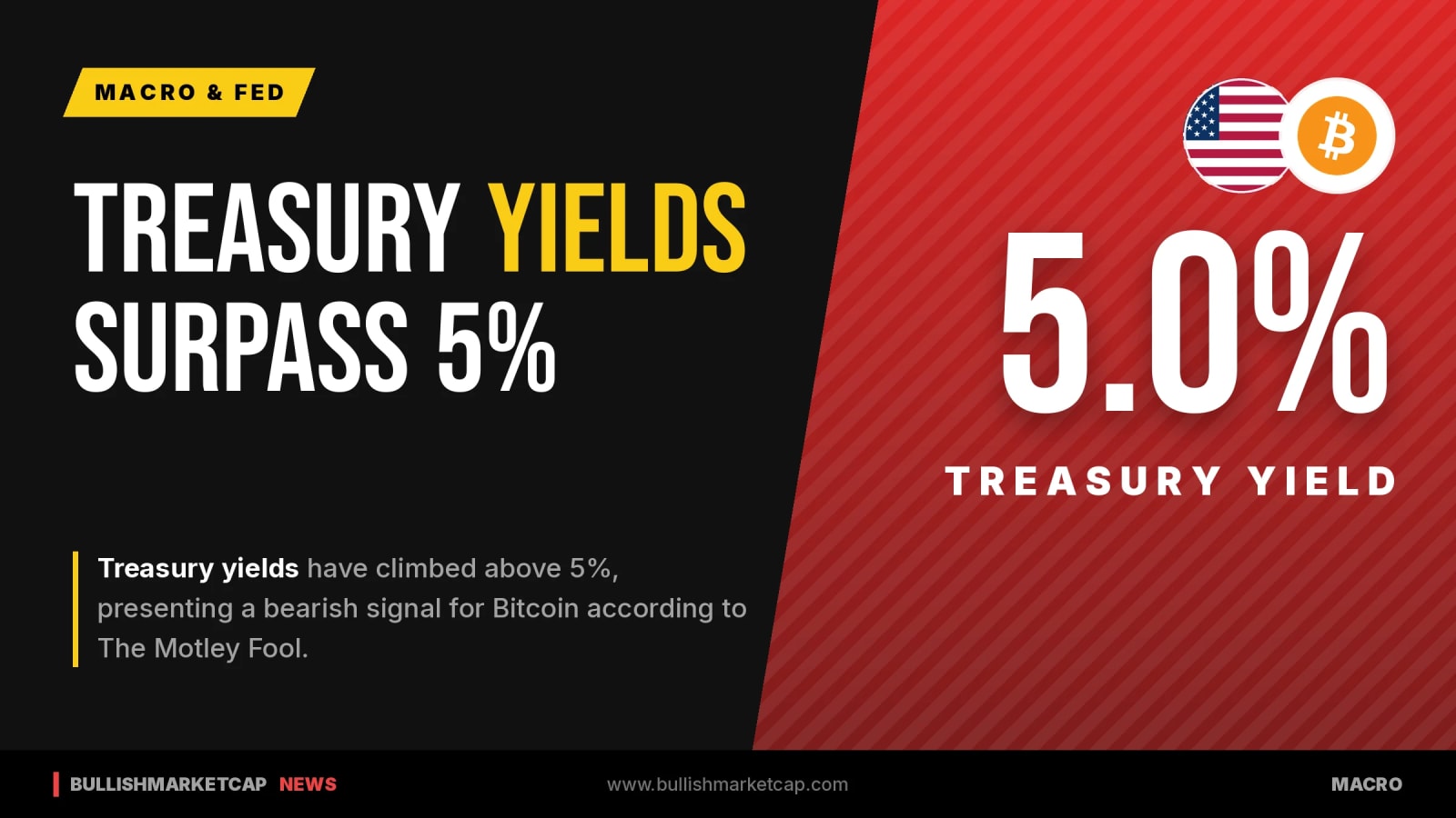 Treasury Yields Top 5 Percent as Bearish Signal for Bitcoin