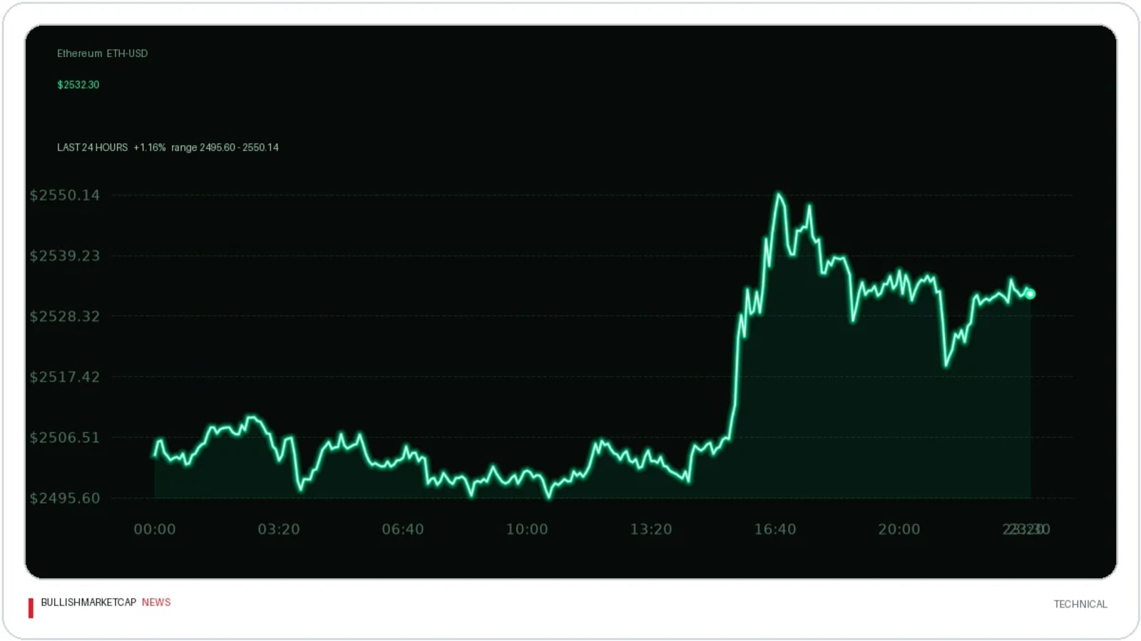 Ethereum Faces Downside Risk Below $2,430 Level