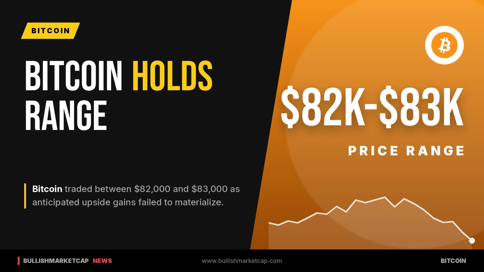 Bitcoin Holds Range Between $82K And $83K
