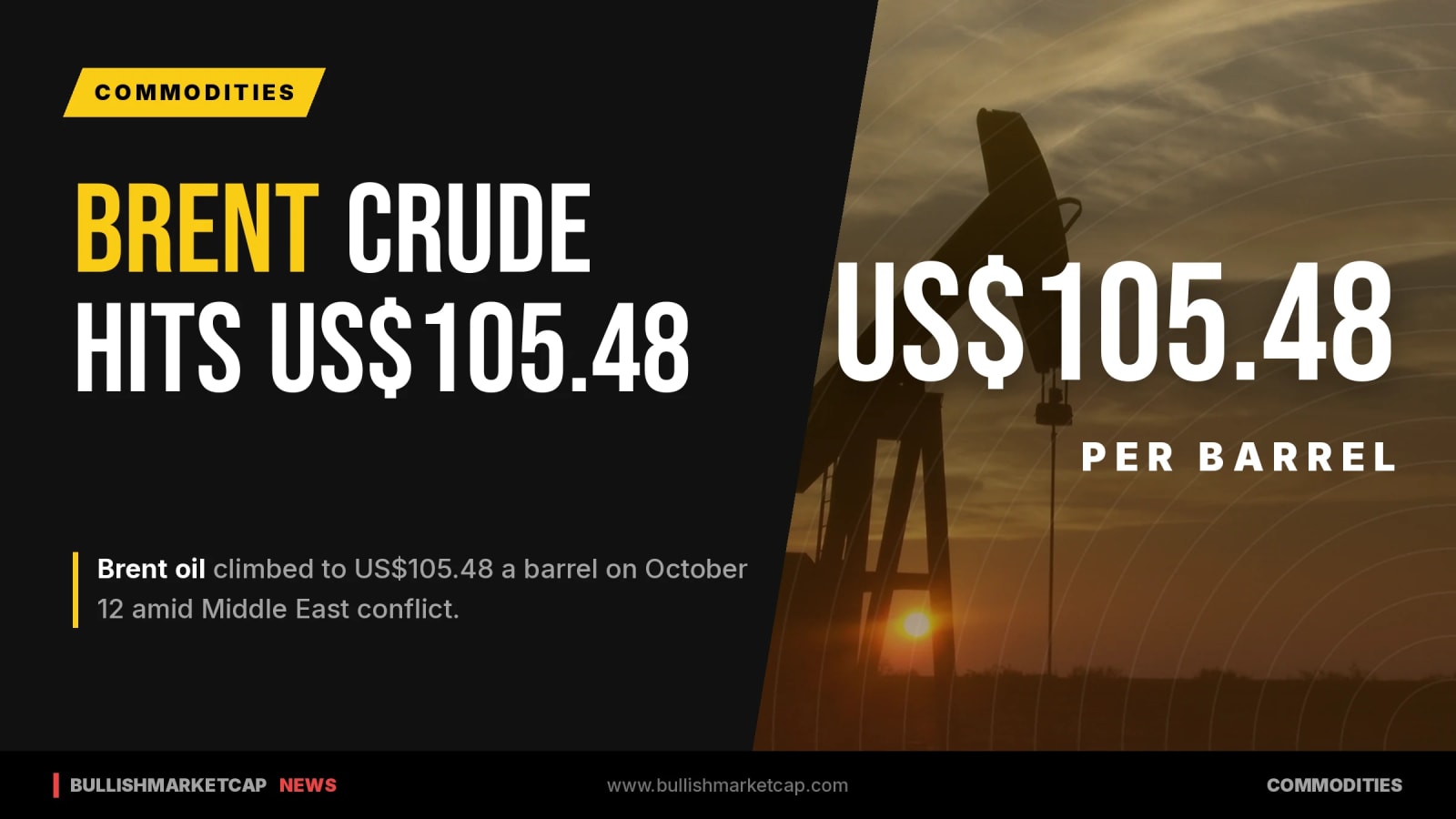 Brent Oil Reaches US$105.48 on Middle East Conflict