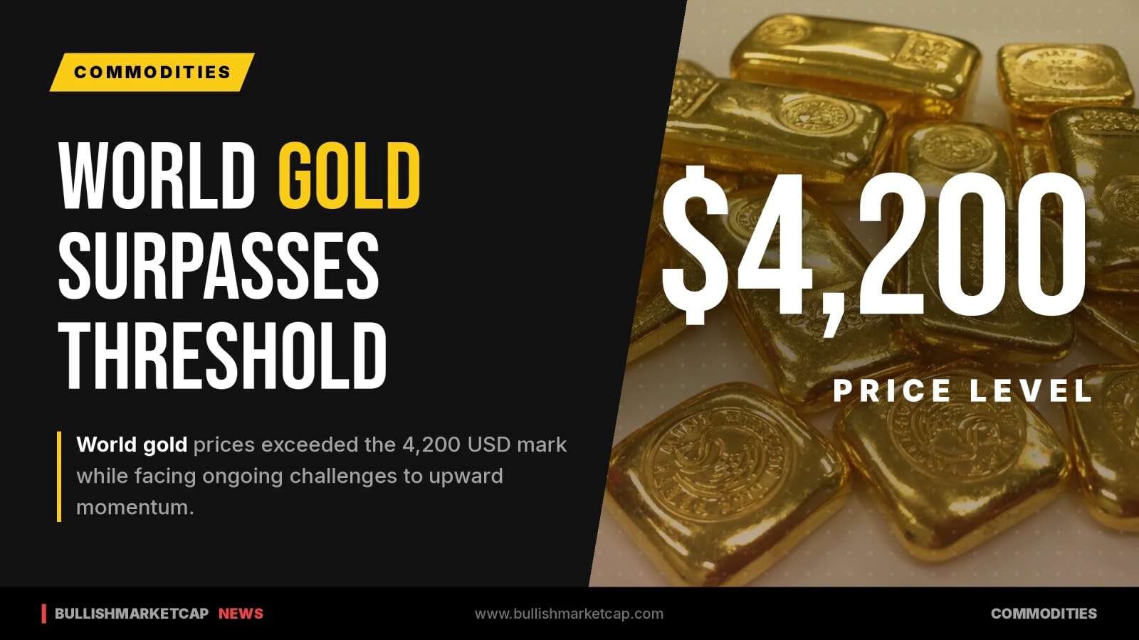 World Gold Price Exceeds $4,200 Mark Amid Upward Hurdles