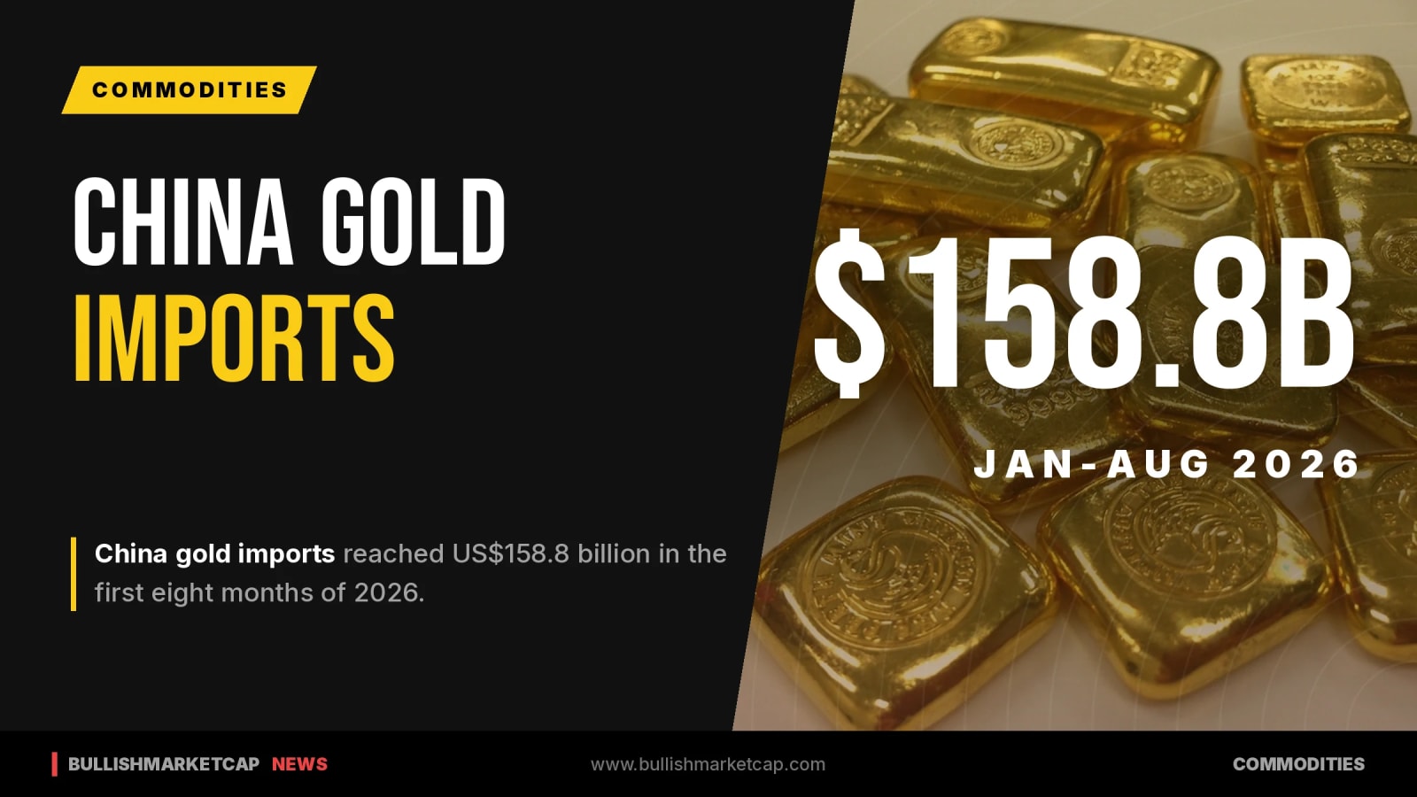 China Gold Imports Reach $158.8 Billion In Early 2026