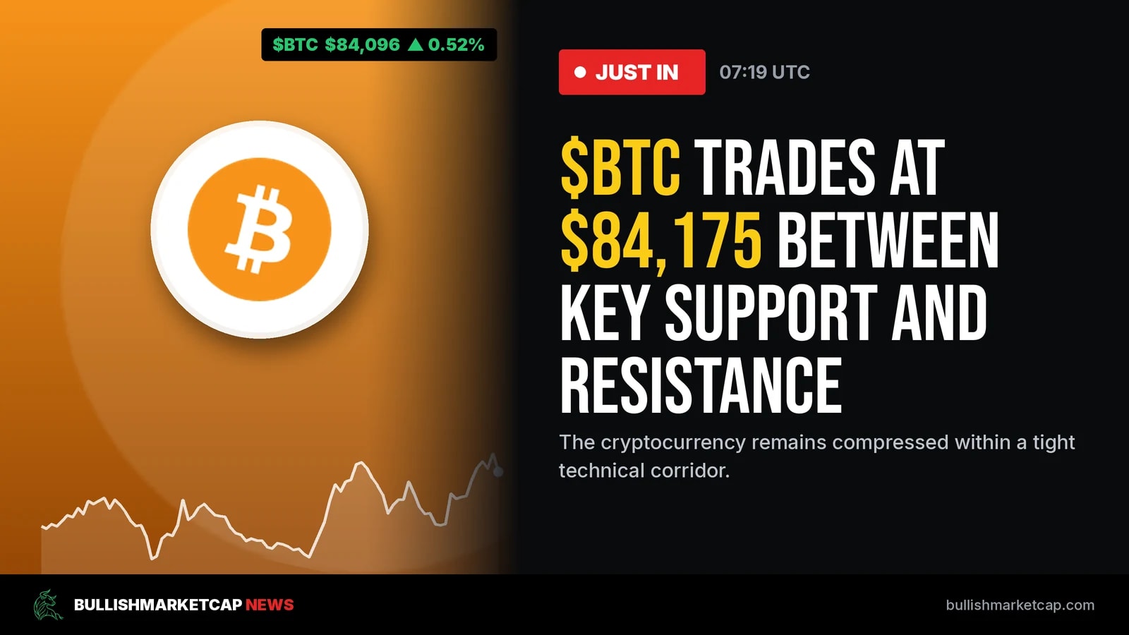 Bitcoin Holds at $84,175 Between Support and Resistance