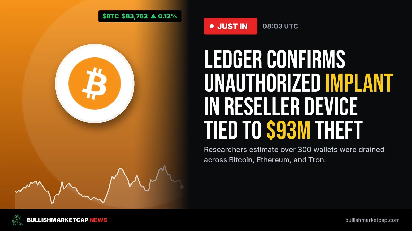 Ledger Confirms Hardware Implant Linked to $93M Hack