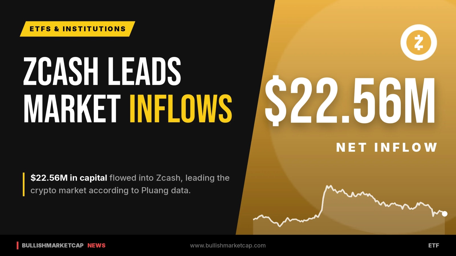 Zcash Leads Crypto Inflows With $22.56M