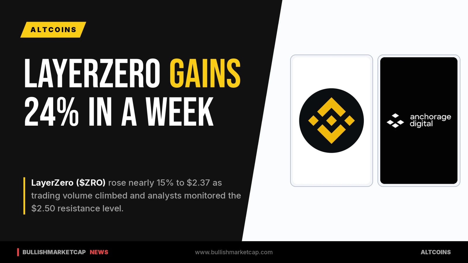 LayerZero Token Rallies 24% Over Seven Days Amid Higher Volume
