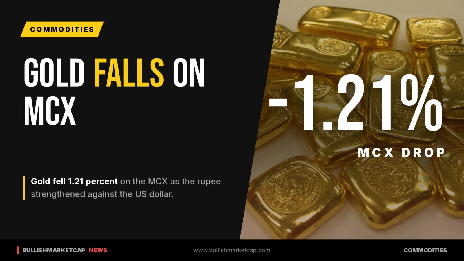 Gold Falls 1.21 Percent on MCX as Rupee Strengthens