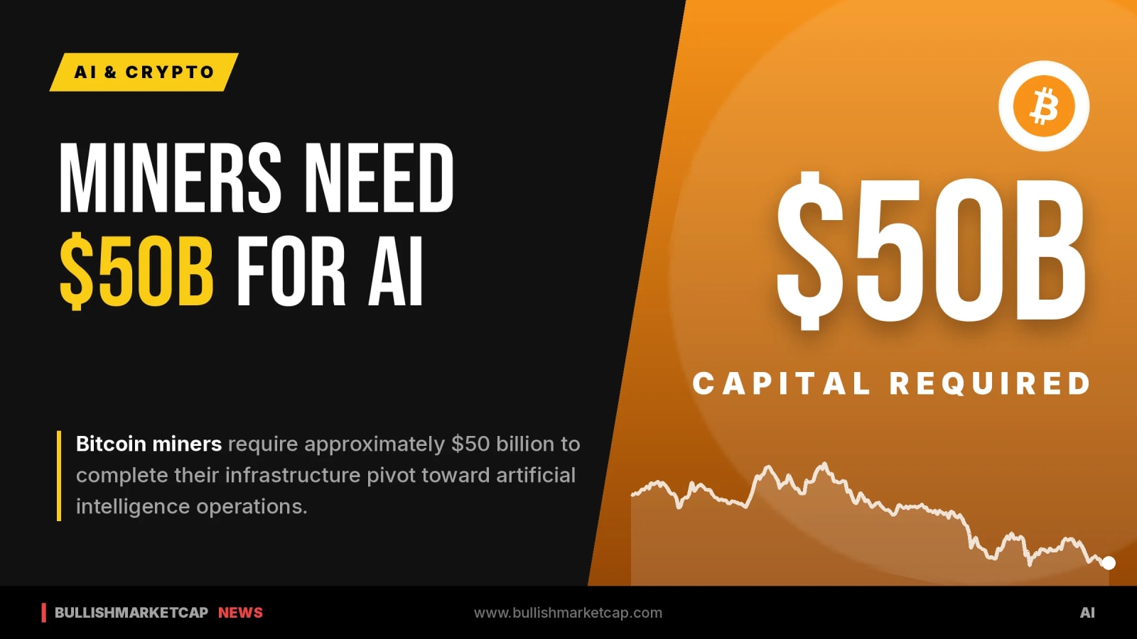 Bitcoin Miners Face $50 Billion Cost for AI Infrastructure Pivot