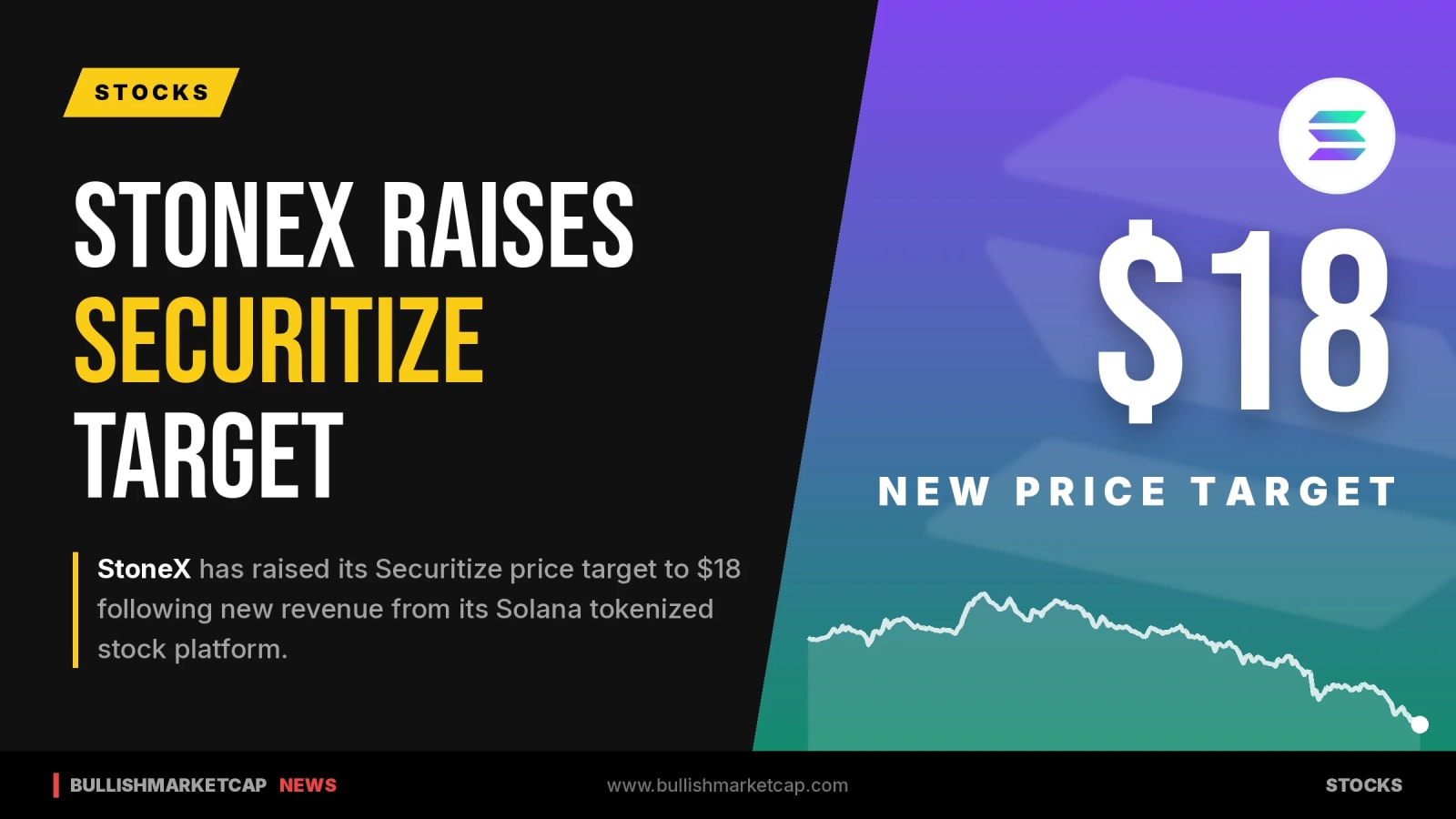 StoneX Raises Securitize Price Target Following Tokenized Launch