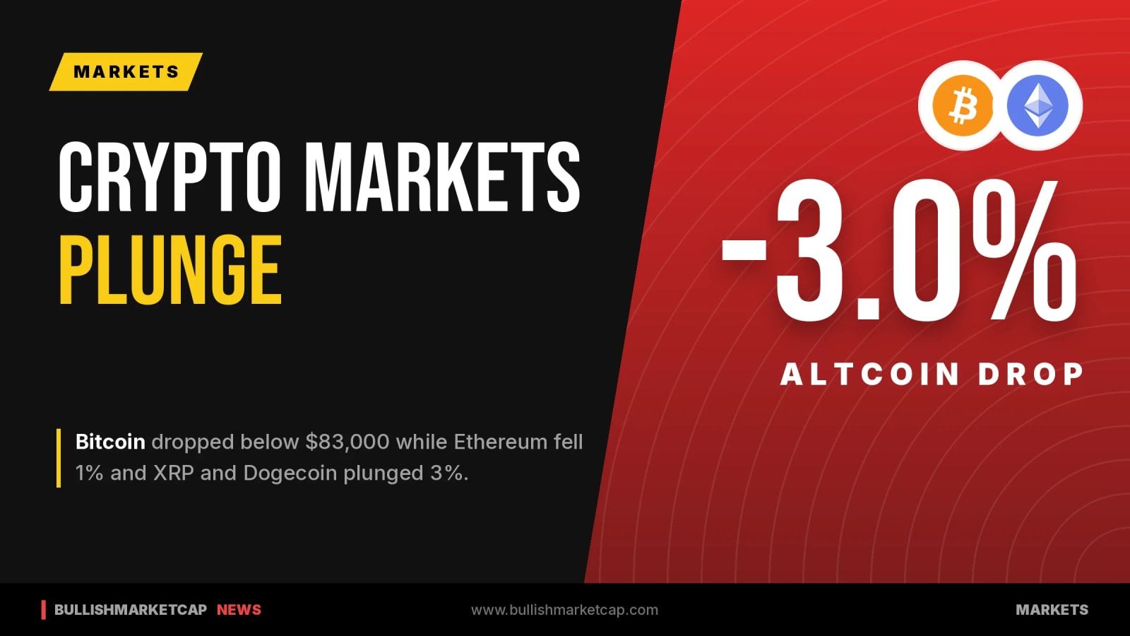 Bitcoin Drops Below $83,000 as Altcoins Plunge
