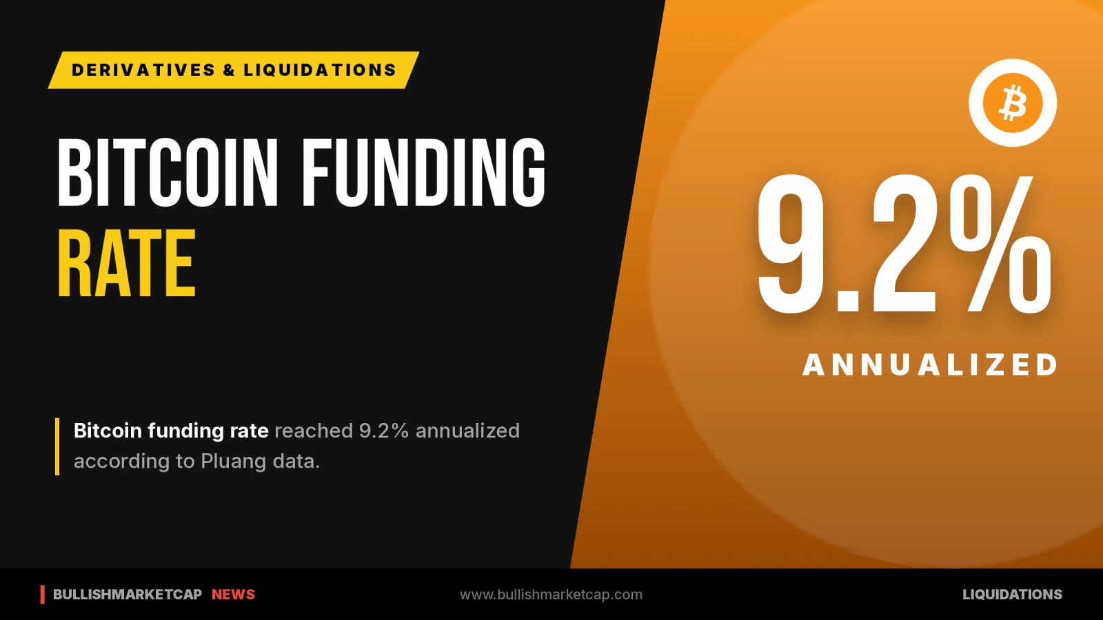Bitcoin Funding Rate Reaches 9.2% Annualized