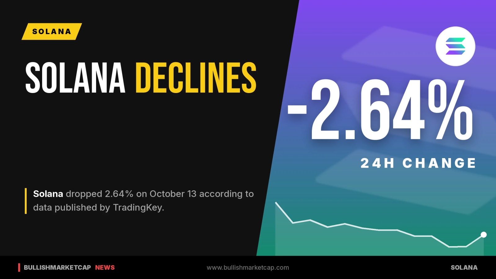 Solana Slides 2.64% on October 13 Amid Market Pressure