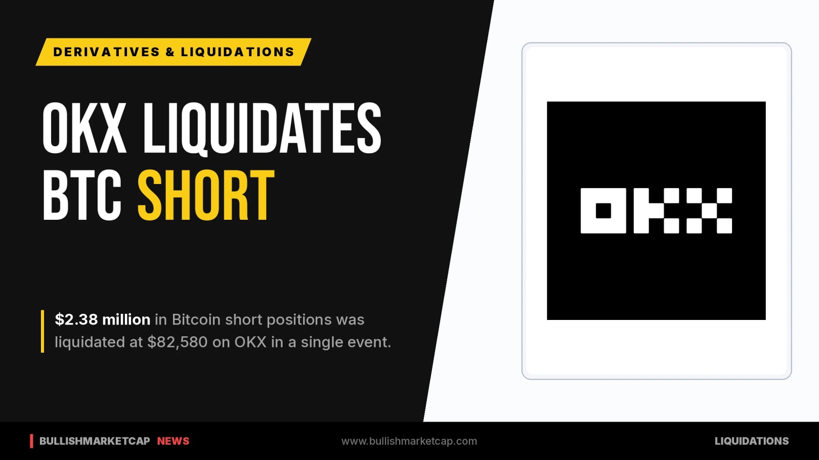 OKX Liquidates $2.38M Bitcoin Short Position At $82,580