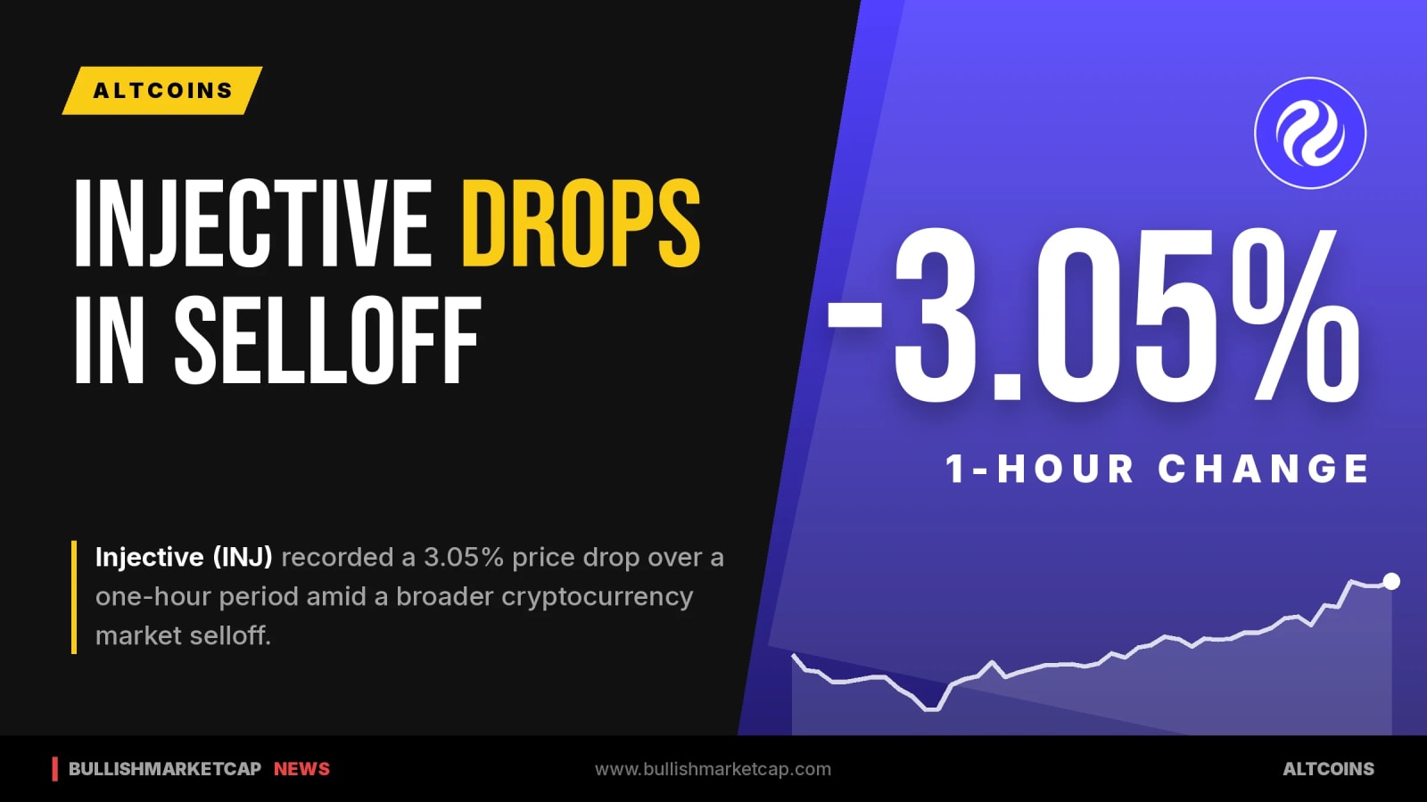 Injective Drops 3.05% Amid Broader Crypto Selloff