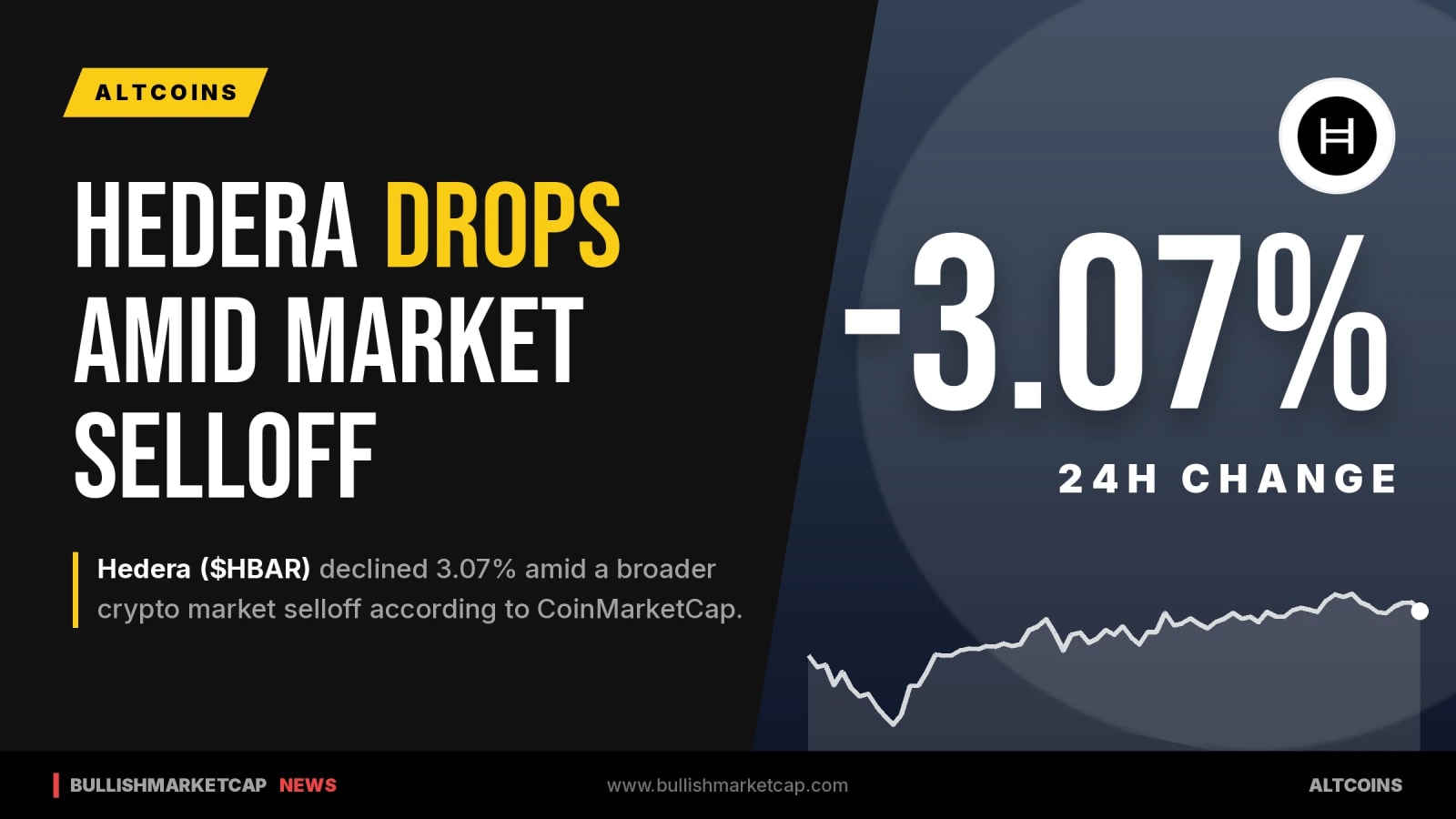 Hedera Drops 3.07% Amid Broad Crypto Market Selloff