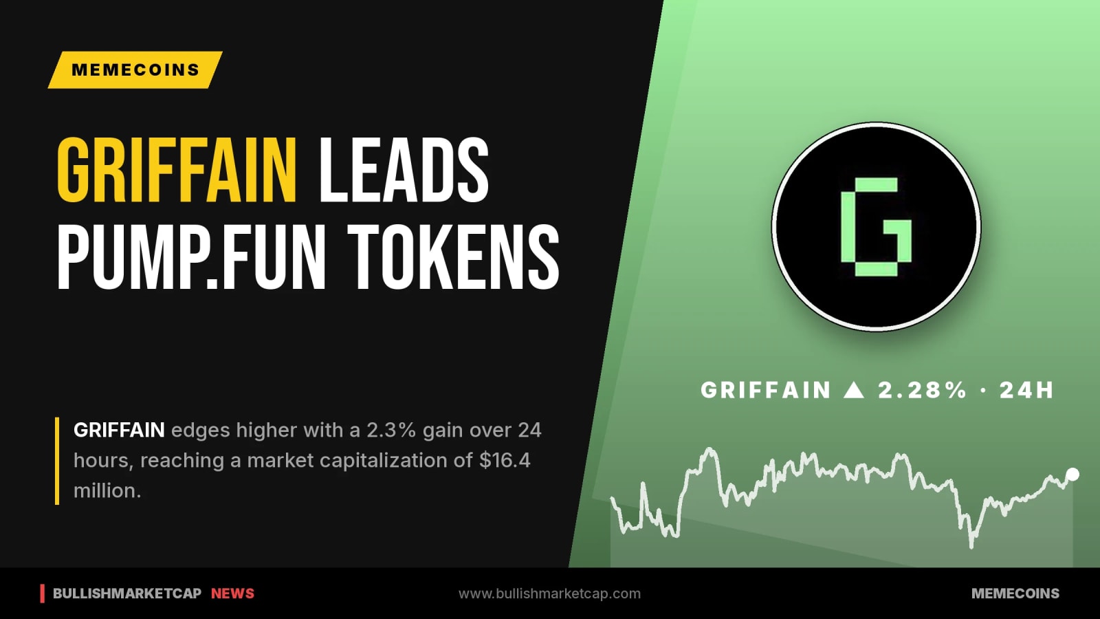 GRIFFAIN Leads Pump.fun Tokens With 2% Gain