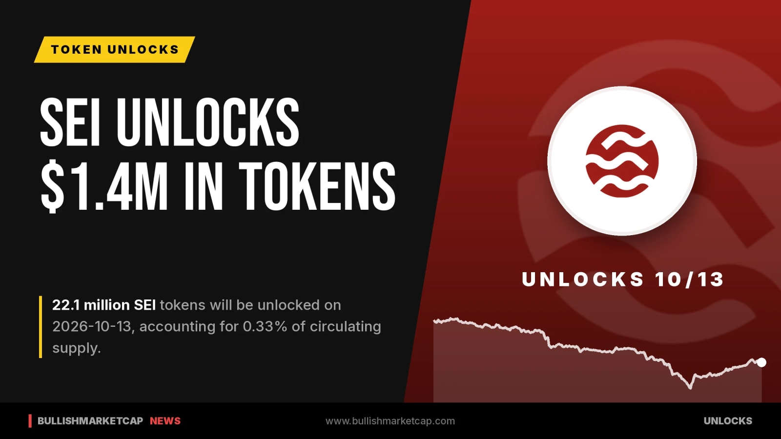 SEI to Unlock $1.4M in Tokens on Oct. 13