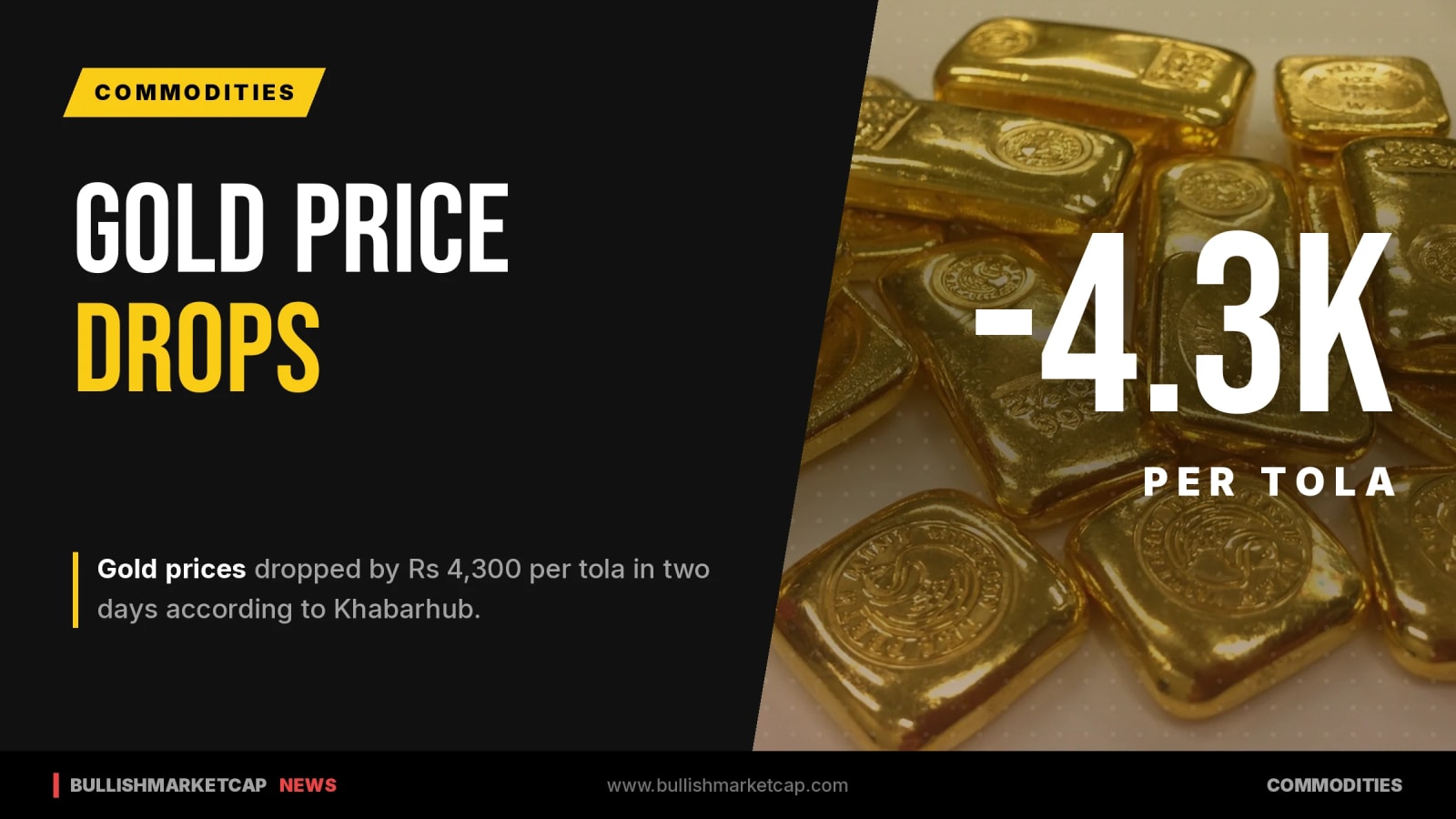 Gold Price Drops By Rs 4,300 Per Tola In Two Days