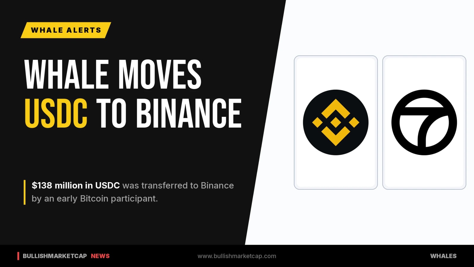 Bitcoin OG Moves $138M in USDC to Binance
