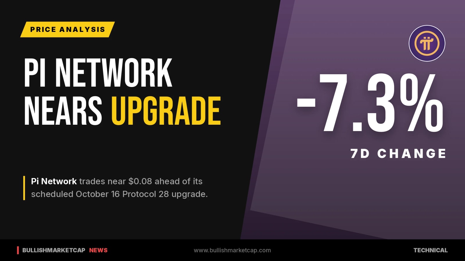Pi Network Price Nears Support Ahead of Protocol 28 Upgrade