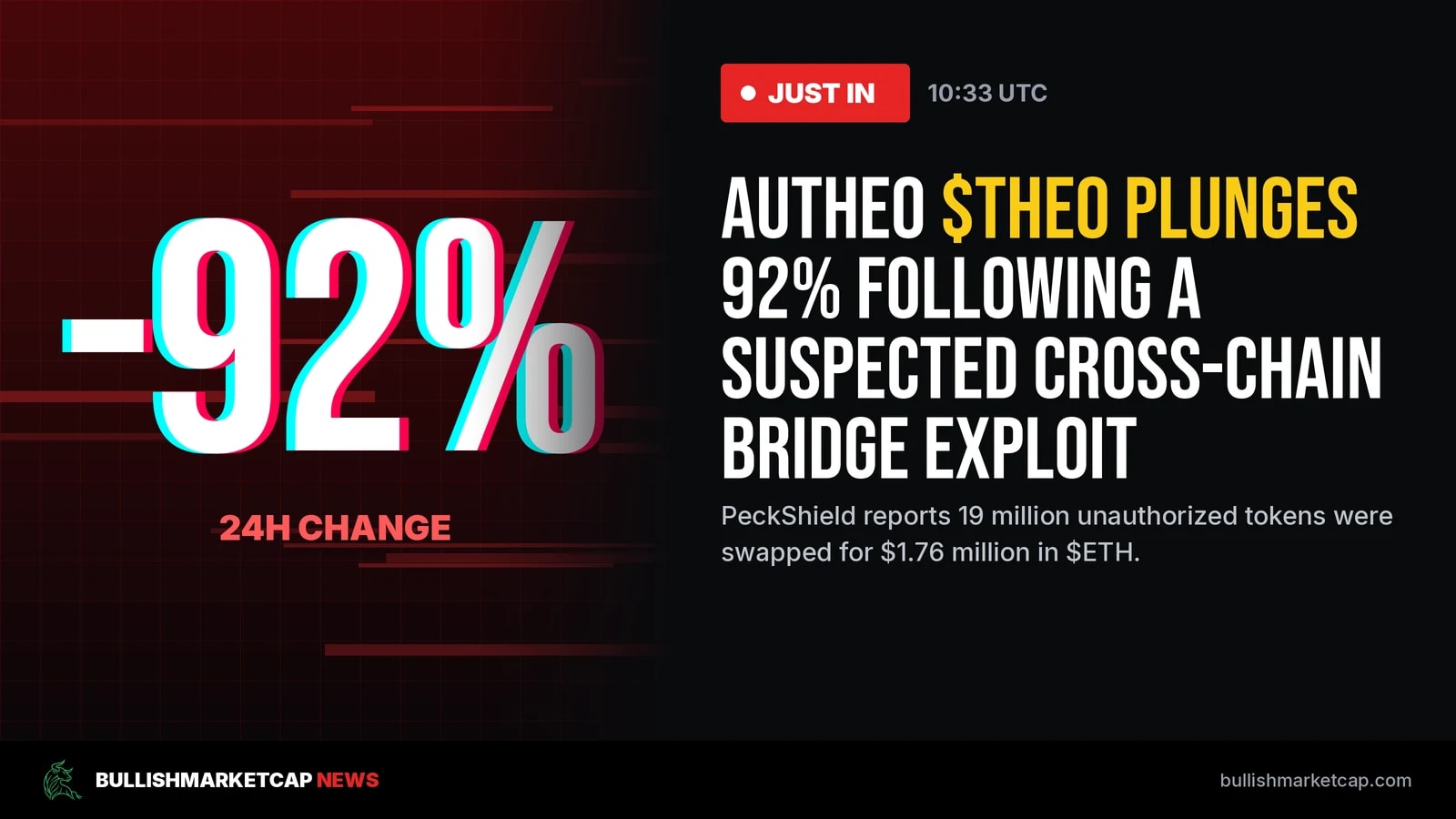 Autheo THEO Plunges 92% After Suspected Bridge Exploit