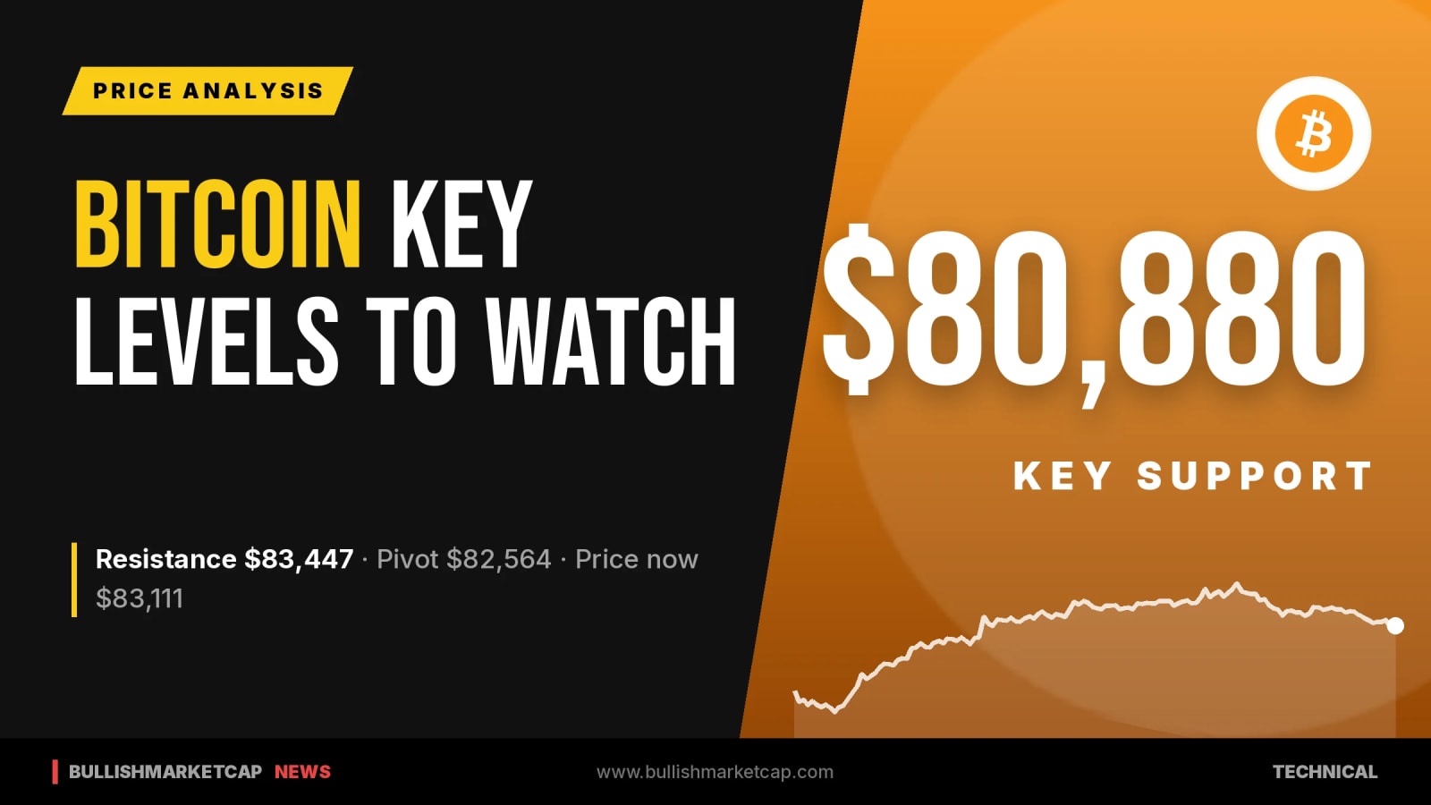 Bitcoin Key Levels: Support at $80,880, Resistance at $83,447