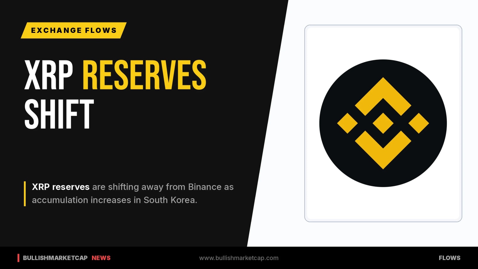 XRP Reserves Shift Away From Binance Amid Korean Buying