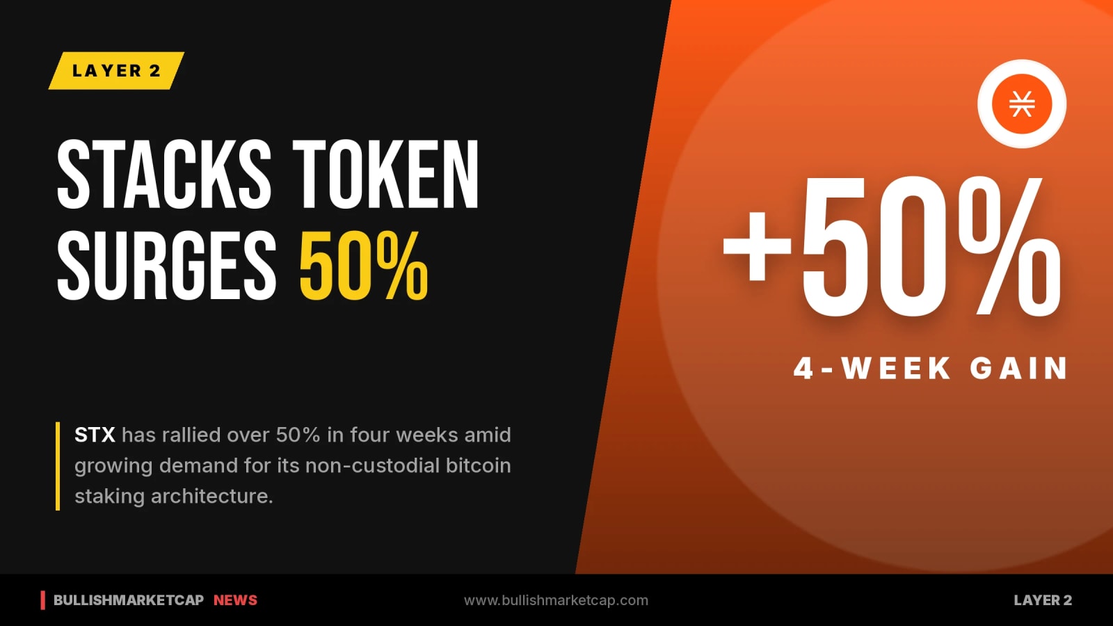 Stacks Token Surges 50% on Bitcoin Staking Demand