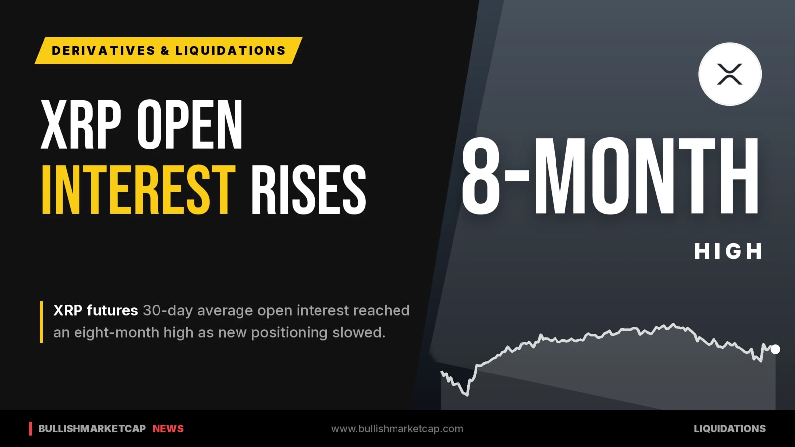 XRP Futures Open Interest Hits Eight-Month High